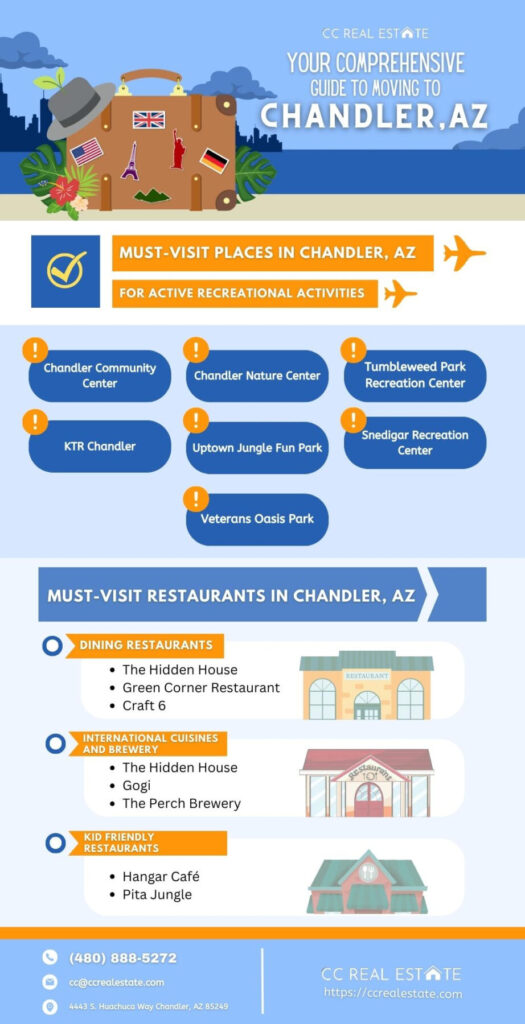 Your Comprehensive Guide to Moving to Chandler, AZ