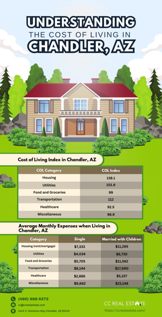 Understanding the Cost of Living in Chandler, AZ