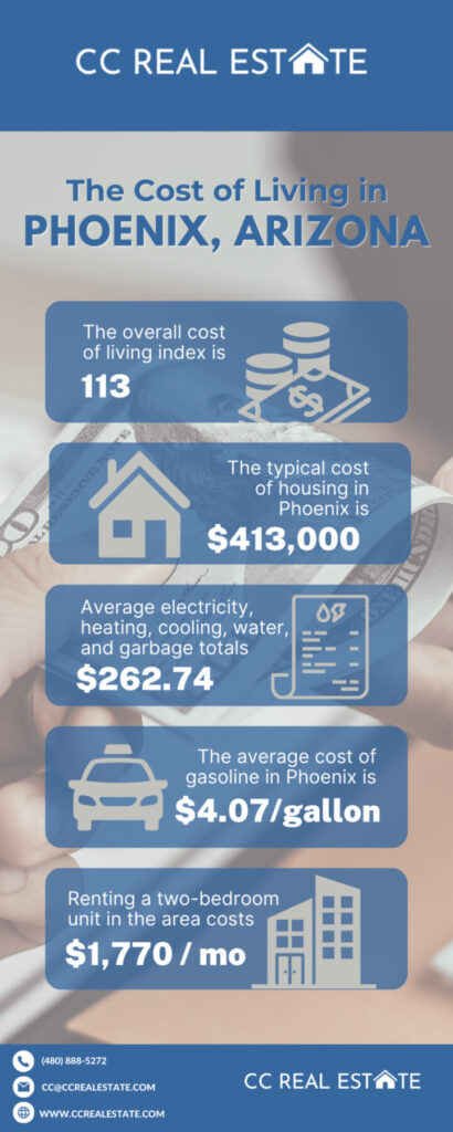 Understanding Cost of Living in Phoenix, Arizona 2023